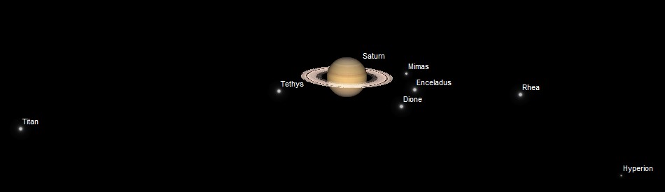 Saturn system